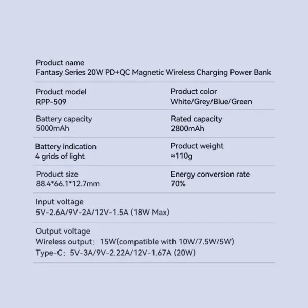 Power bank Magsafe REMAX RPP-509 Fantasy Series PD 20W + Wireless 15W Fast Charging 5000mAh plavi