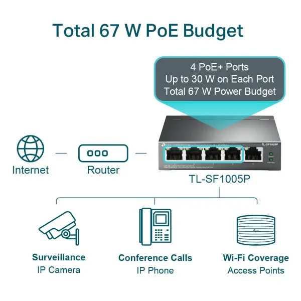 LAN Switch TP-LINK TL-SF1005P PoE 5-port 10100