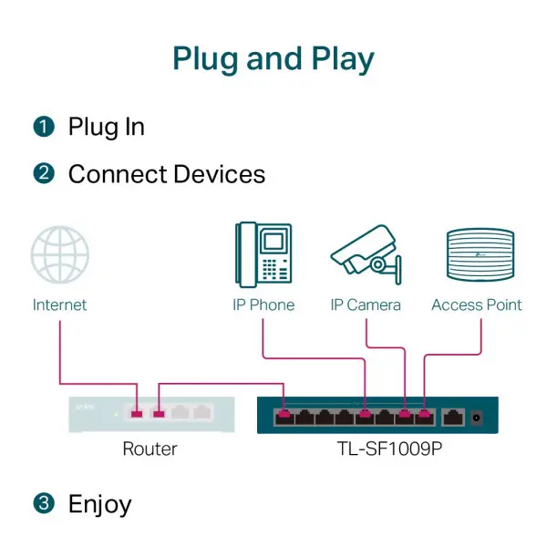 LAN Switch TP-LINK TL-SF1009P 9port 10100Mbs8 PoE