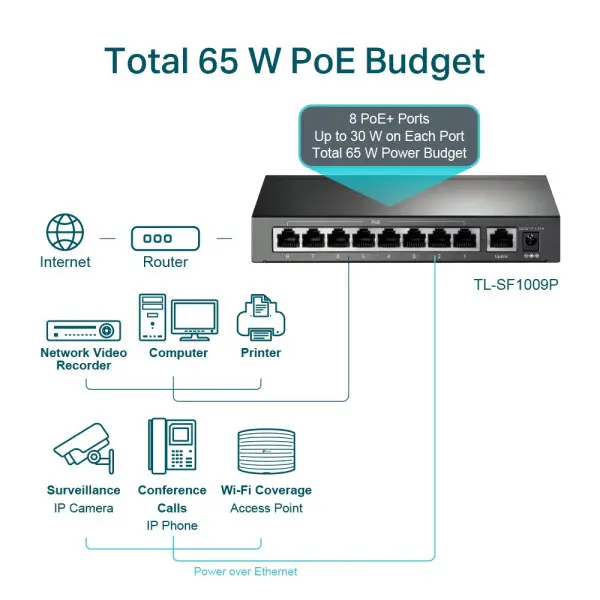 LAN Switch TP-LINK TL-SF1009P 9port 10100Mbs8 PoE