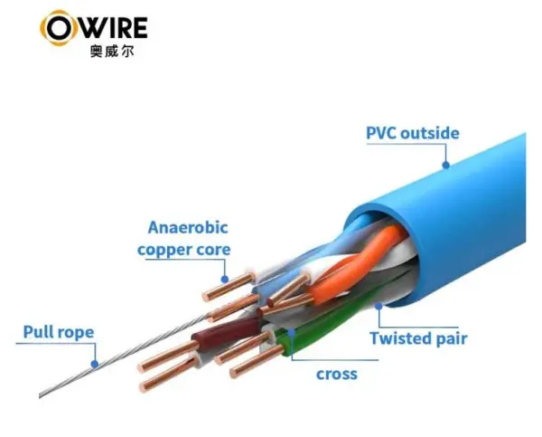 LAN UTP kabl OWIRE Cat6 SolidCCA0,56mmPlavi305m