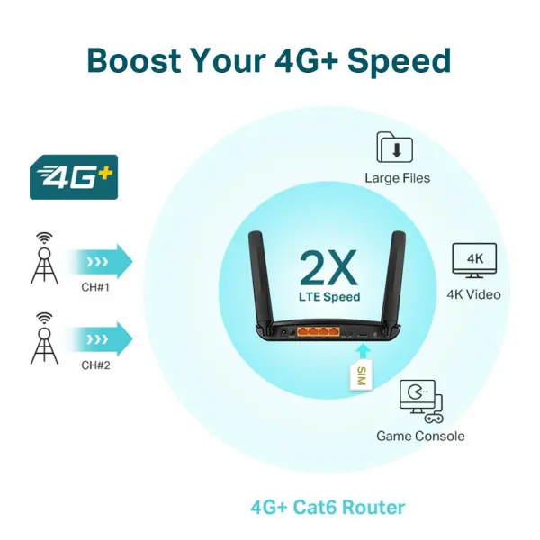 LAN Ruter TP-LINK Archer MR600 AC1200 WiFi DualBand 4G SimSlot