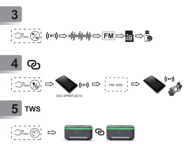 DAC-SPKBT-QC15-BK Gembird Digitalni sat+alarm sa bezicnim punjenjem telefona 15W i zvucnikom, FM, BT