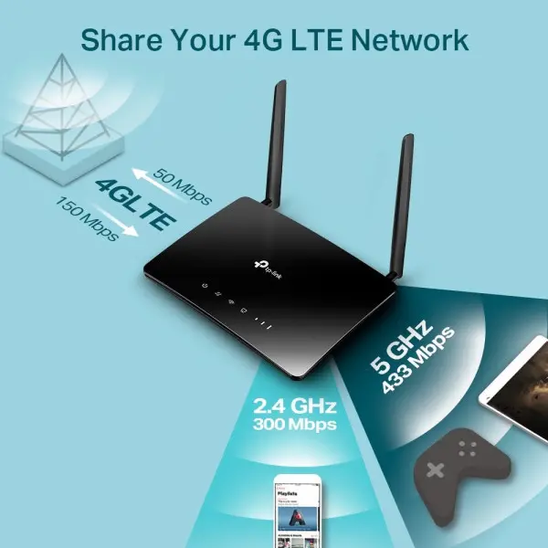 4G Router TP-LINK MR400 AC12004GLANSIM slot