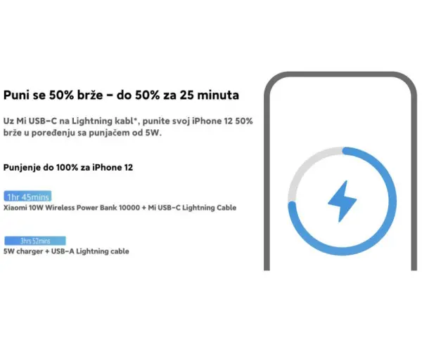 Prenosivi punjač XIAOMI Mi WiFi 10W Power Bank 10000' ( 'BHR5460GL' ) 