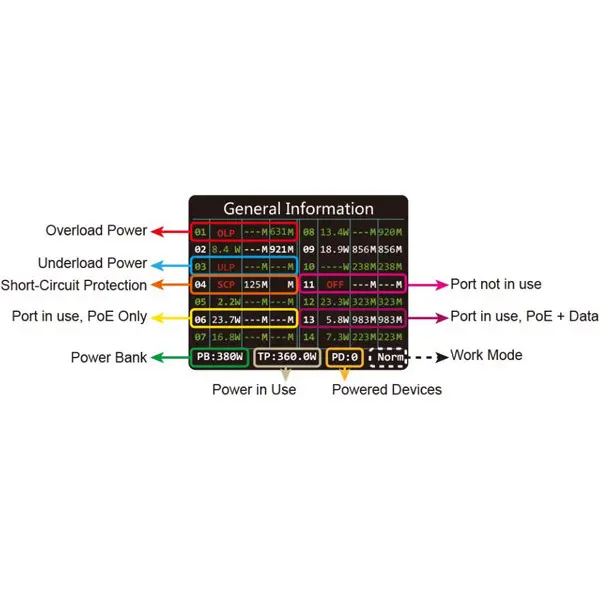 POES-16250CL+2G+2SFP
