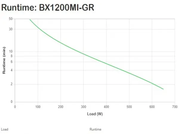UPS APC BX1200MI-GR