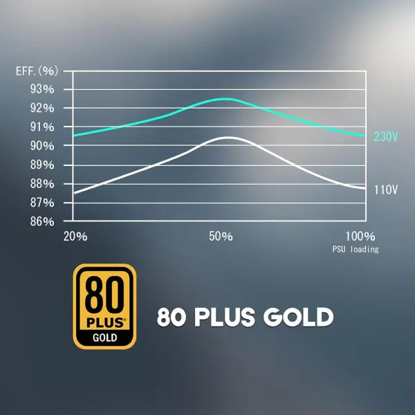 Napajanje 750W Raidmax Vortex RX-750AE-D Cobra 80+ GOLD ATX3.0Gen5.0+12VHPWR