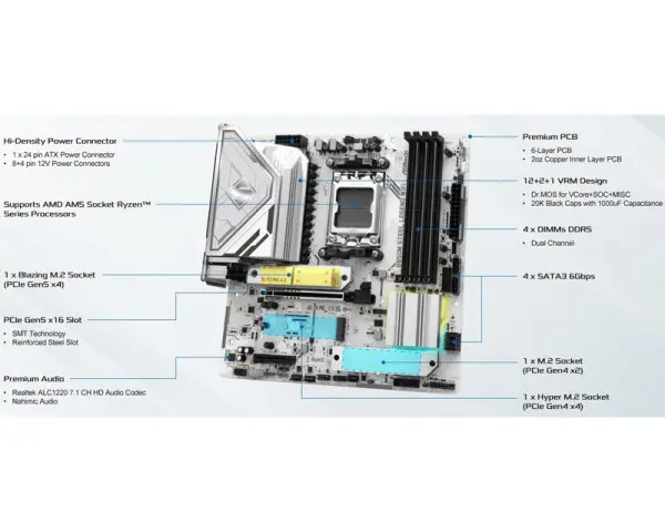 ASROCK B850M STEEL LEGEND WIFI matična ploča