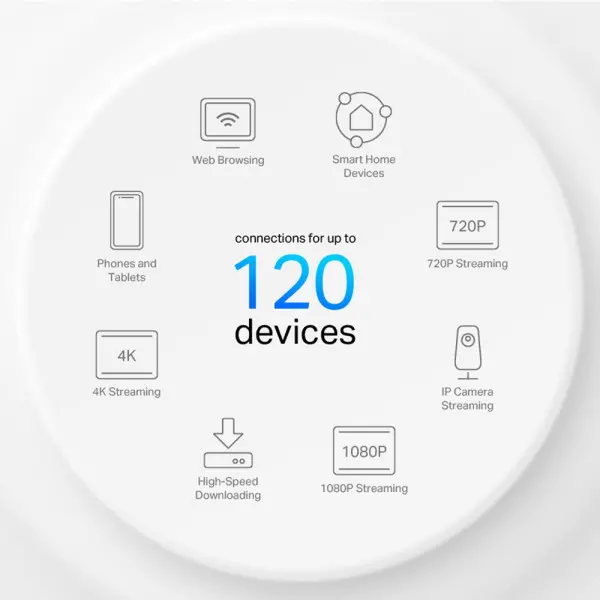 LAN Mesh TP-Link Deco X10 WiFi6AX15002xGLAN2-pack