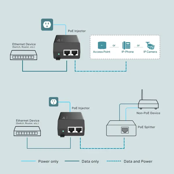 TP-Link TL-PoE160S PoE+ Injector sa ACDC adapterom
