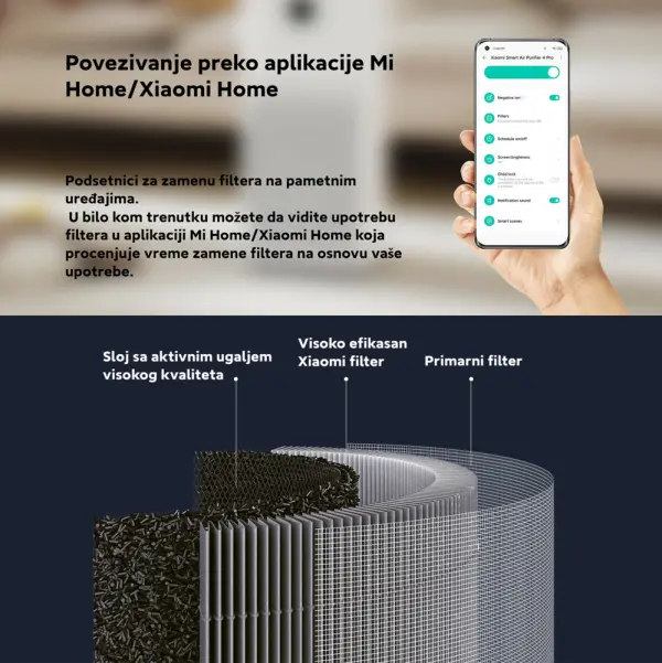 Filter vazduha Xiaomi 4 Pro sivi