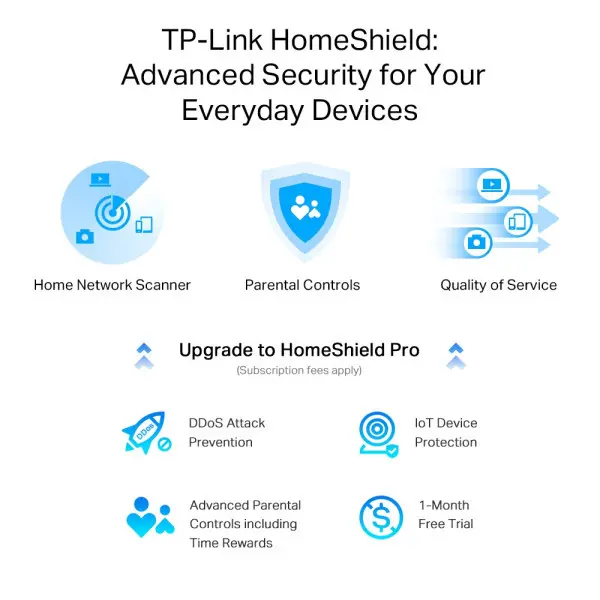 LAN Router TP-Link Archer AX55Pro AX3000WiFi64 2.5G LAN