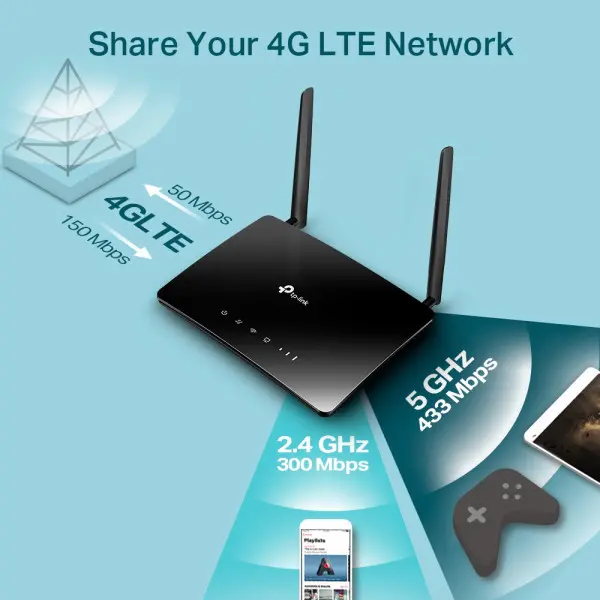 4G Router TP-LINK Archer MR402 AC12004GLANSIM slot