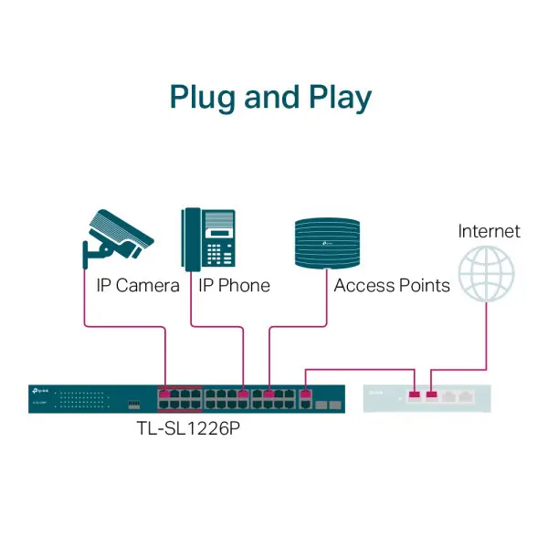 LAN Switch TP-LINK TL-SL1226P 24x10100 PoE2x1Gb PoE2xSFP250W