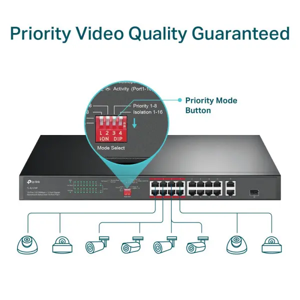 LAN Switch TP-LINK TL-SL1218P 16x10100 PoE2x1Gb PoE1xSFP150W