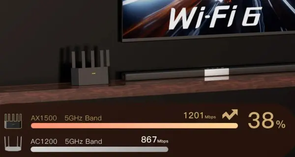 Tenda TX2L Pro Wireless ruter Dual Band Gigabit Wi-Fi 6, OFDMA+MU-MIMO, 4L/1W fixed antenna 5x