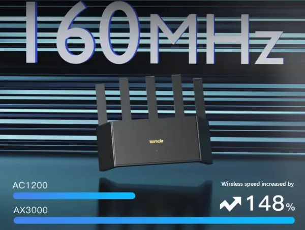 Tenda TX12L Pro AX3000 1.3Ghz Wireless ruter Dual Band Gigabit Wi-Fi 6, OFDMA+MU-MIMO, 4L/1W ant. 5x