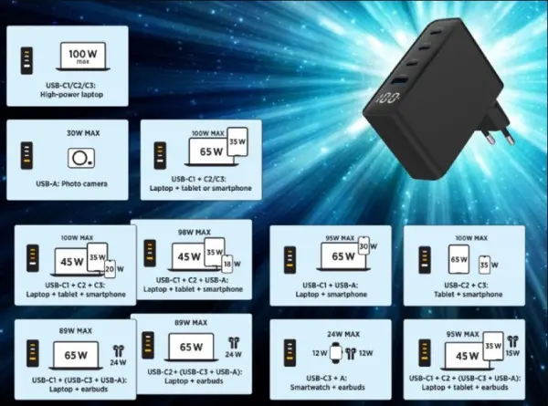 TA-UC-PDQC100LCD-01-BK Gembird 4-port 100W GaN USB fast charger, LCD, black