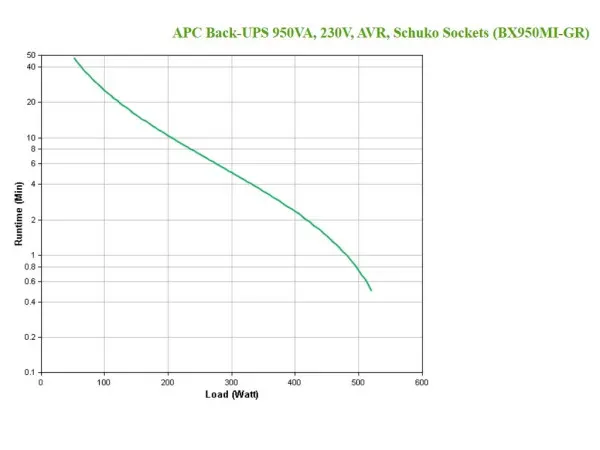 UPS APC 950VA BX950MI-GR
