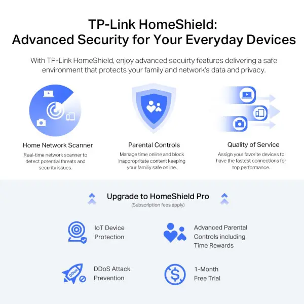 LAN Router TP-Link Archer AX72 PRO AX5400WiFi63GLAN1GWAN1x2,5G WAN-LANUSB