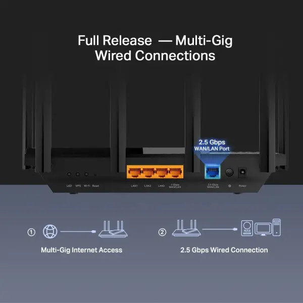LAN Router TP-Link Archer AX72 PRO AX5400WiFi63GLAN1GWAN1x2,5G WAN-LANUSB