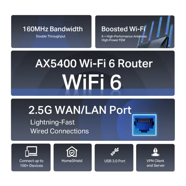 LAN Router TP-Link Archer AX72 PRO AX5400WiFi63GLAN1GWAN1x2,5G WAN-LANUSB