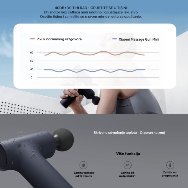 Ručni masažer Xiaomi Mi mini gun EU