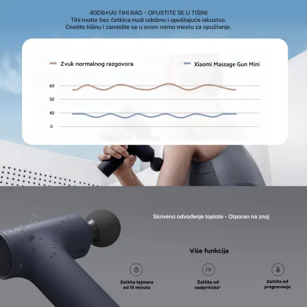 Ručni masažer Xiaomi Mi mini gun EU