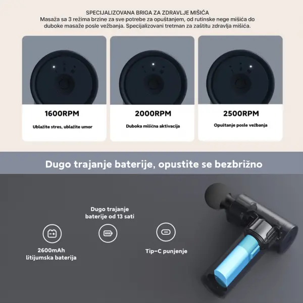 Ručni masažer Xiaomi Mi mini gun EU