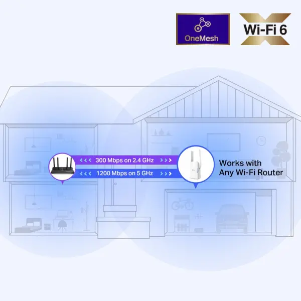 Extender dometa RE505X WiFiAX15001200Mbps300MbpsREAP modeGLANMesh2eksterne antene' ( 'RE505X' ) 