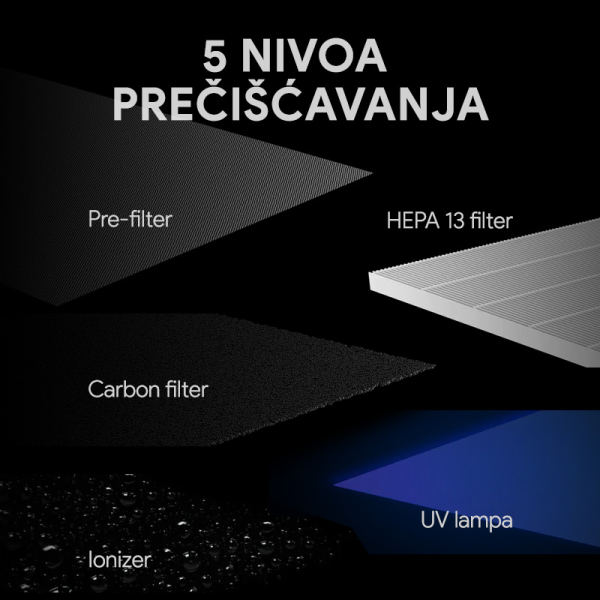 AENO Air Purifier AP4, UV lamp, ionization, CADR  150 młh, 35m2, carbon filter + Hepa H13 ( AAP0004 )