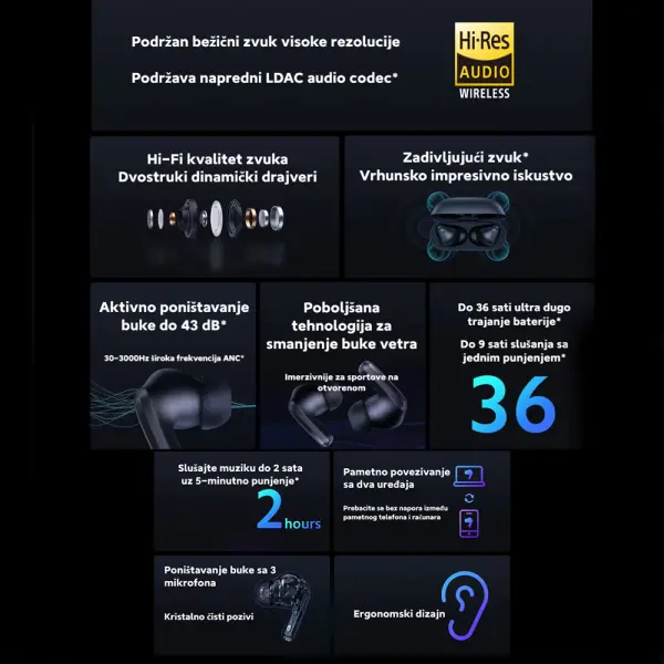 Xiaomi Redmi Buds 4 (Black)