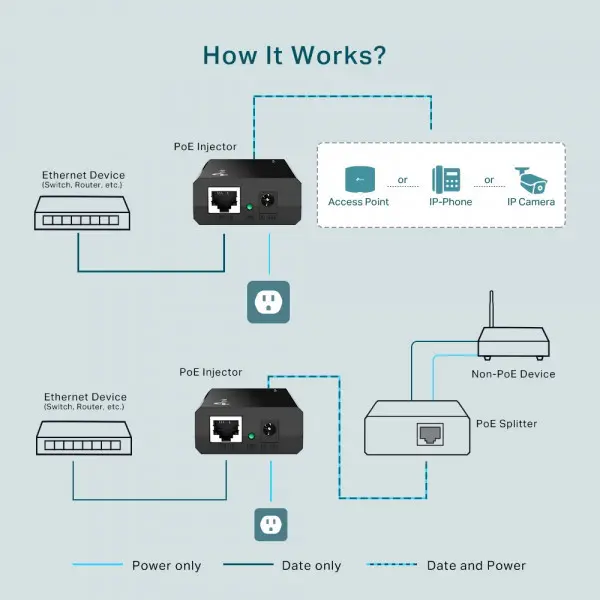 POE adapter-injector TP-Link TL-PoE150S