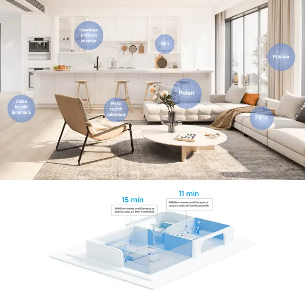 Xiaomi mi Air Purifier 4 Pro