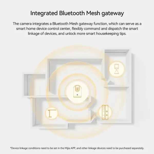 Xiaomi Mi Smart Camera C500 Pro