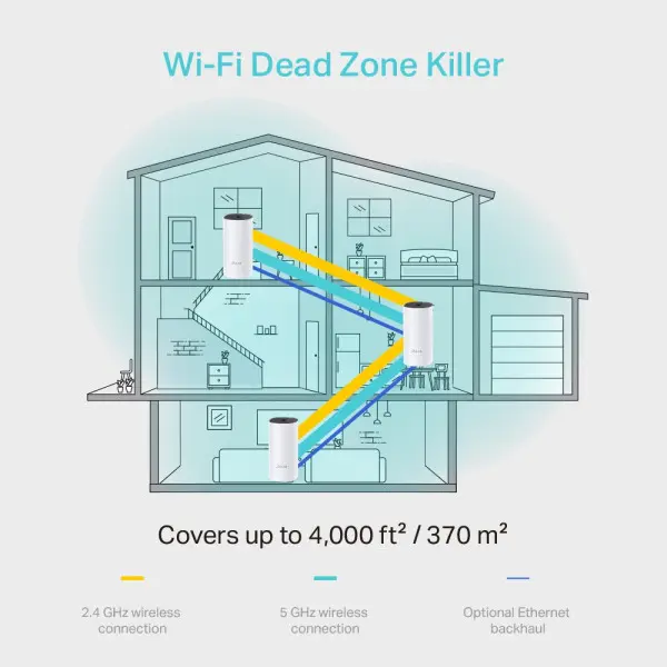 TP-Link Wi-Fi Whole Home Mesh AC1200 Dual-Band 300 DECO M4(3-PACK)