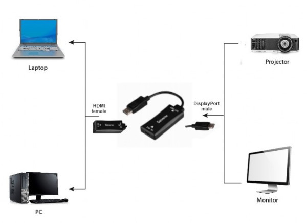 A-HDMIF30-DPM-01 Gembird Active 4K 30Hz HDMI zenski na DisplayPort muski adapter cable, 0.15 m,black