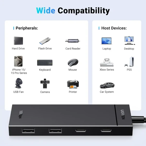 USB HUB Ugreen USB C 4 port 3.2 CM806 35583