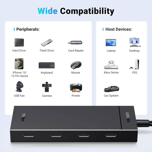 USB HUB Ugreen USB C 4 port 3.2 CM806 35584