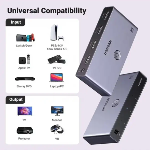 UGREEN CM624 HDMI switch 3u1 V2.1 4K 120Hz HDR10+