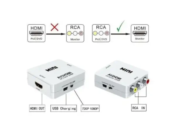 adapter konverter AV-HDMI Kettz RC2-HD13