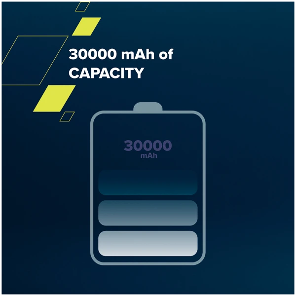 CANYON Power bank 30000mAh Li-poly battery, Input Micro: DC5V2A, 9V2A Input Type c PD :DC5V3A, 9V2A Output Type C PD:5V3A,9V2.2A,12V1.5AOut