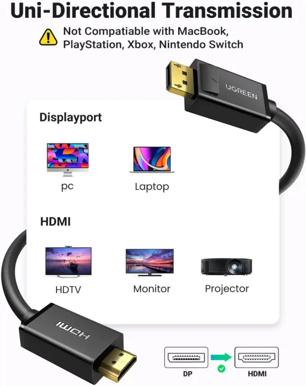 UGREEN DP101 Displayport kabl na HDMI 4K@30Hz 2m