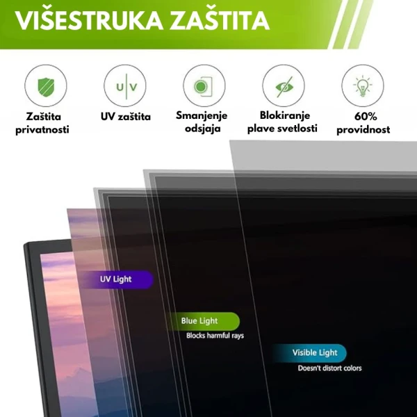 Zaštitna Folija za Ekran (Privacy Screen Filter) - 15.6 incha