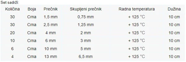 ME-100B set CRNI 6 termoskupljajucih buzira 1,5-13 10cm