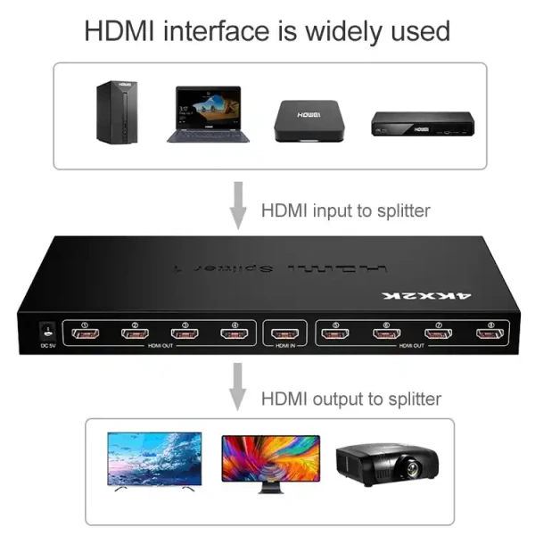 HDMI spliter 18 aktivni 5V3A KT-HSP 1.8 Kettz