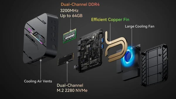 BlackView MP100 Pro i5-12450H16GB512GB1xHDMI+1xDPRJ45BTWiFIW11P Black