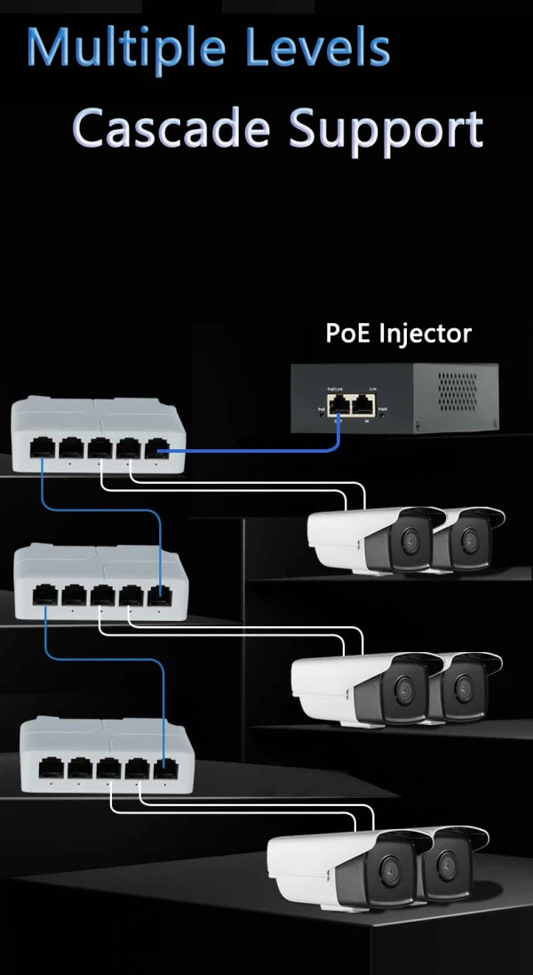 POE-EXT-14F 5 port, 100mbps POE extender, 30/60W 8W/port, POE voltage 44-57Vdc, 100m, 802.3af/at