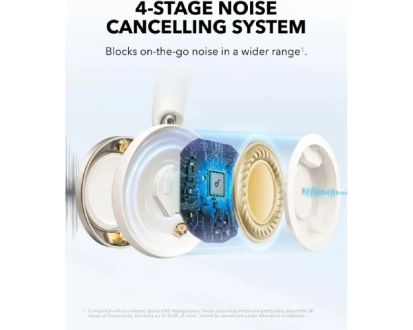 ANKER Soundcore Space One Pro ANC BT slušalice bele 